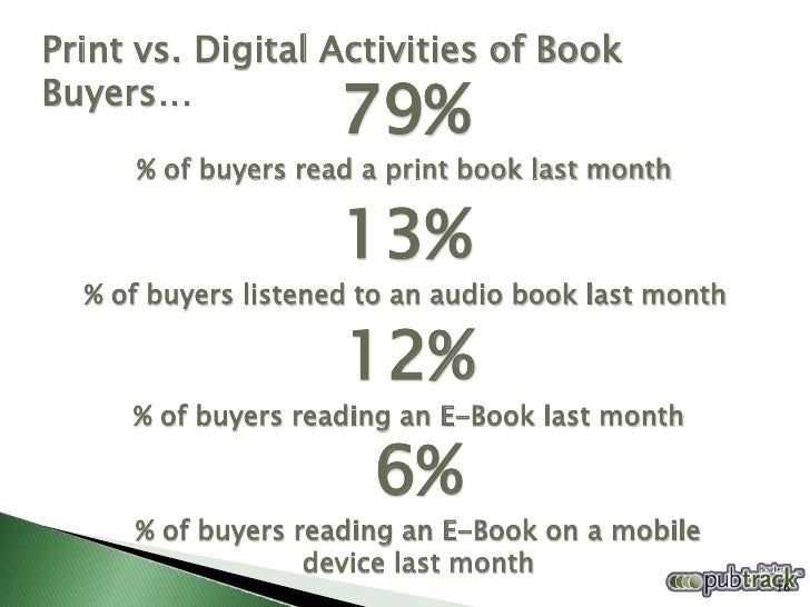 Social Network Activities of Book
Buyers…
                    59%
     % of buyers subscribe to a social network

        ...