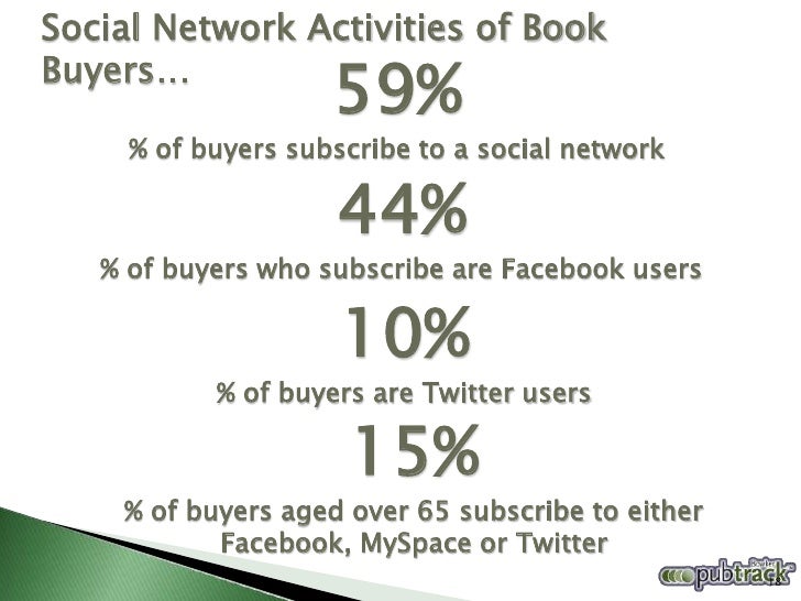 Online Leisure Activities of Book Buyers –

                      74%
   % of book buyers randomly surf the web each week
...