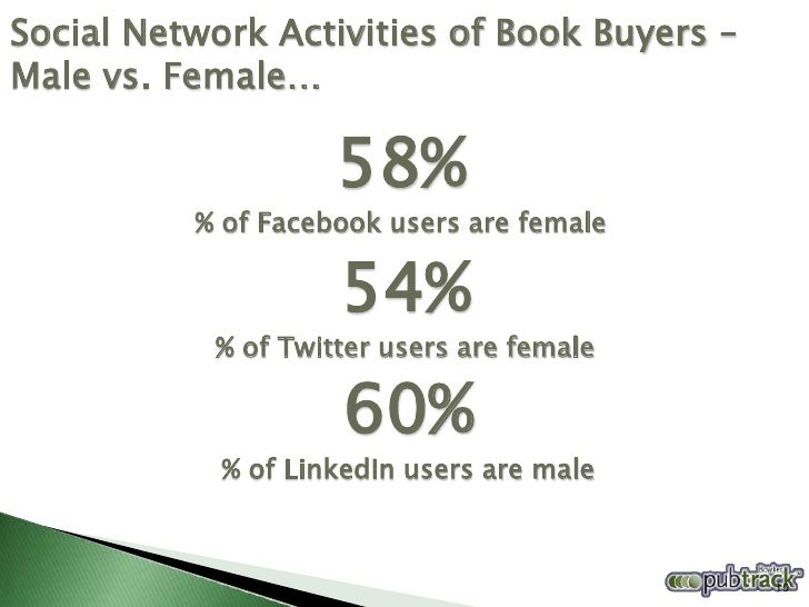 Online Leisure Activities of Book Buyers –

                     85%
   % of book buyers weekly send and receive e-mail

 ...