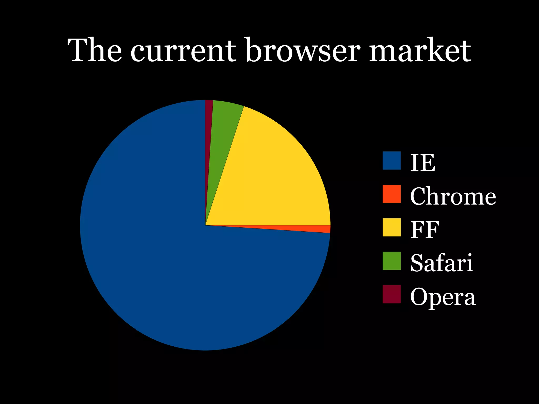 The Ajax Experience: State Of The Browsers
