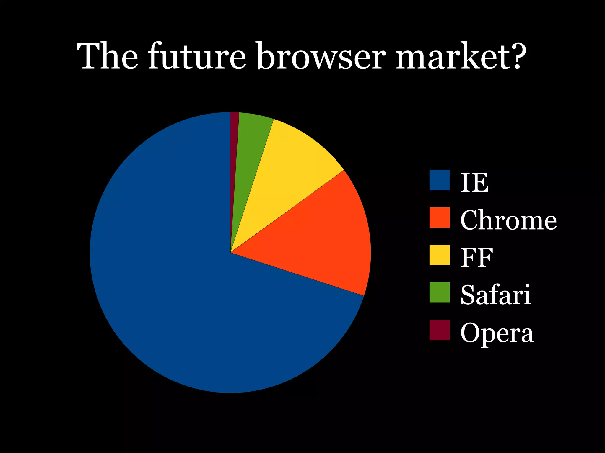 The Ajax Experience: State Of The Browsers