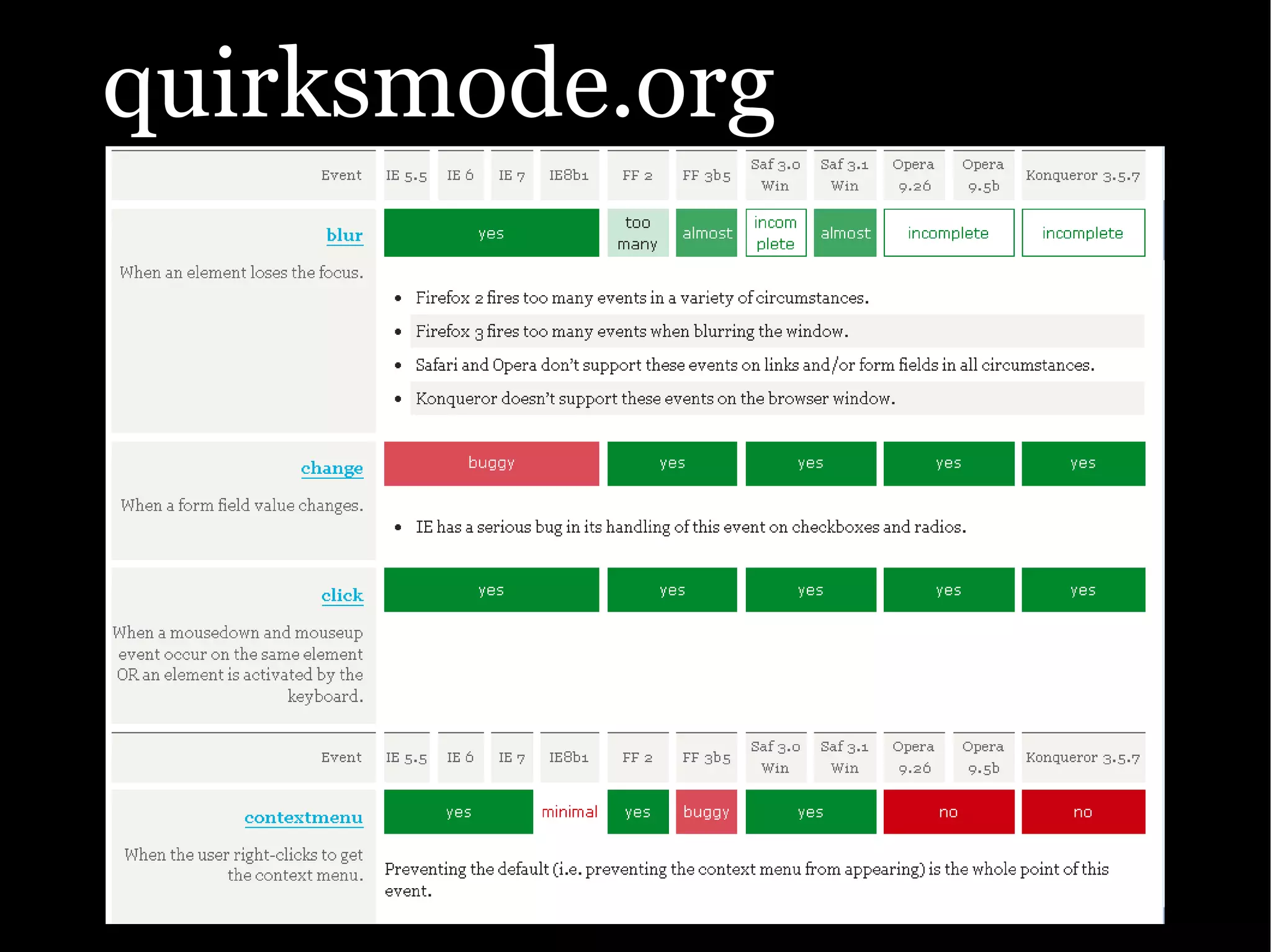 The Ajax Experience: State Of The Browsers