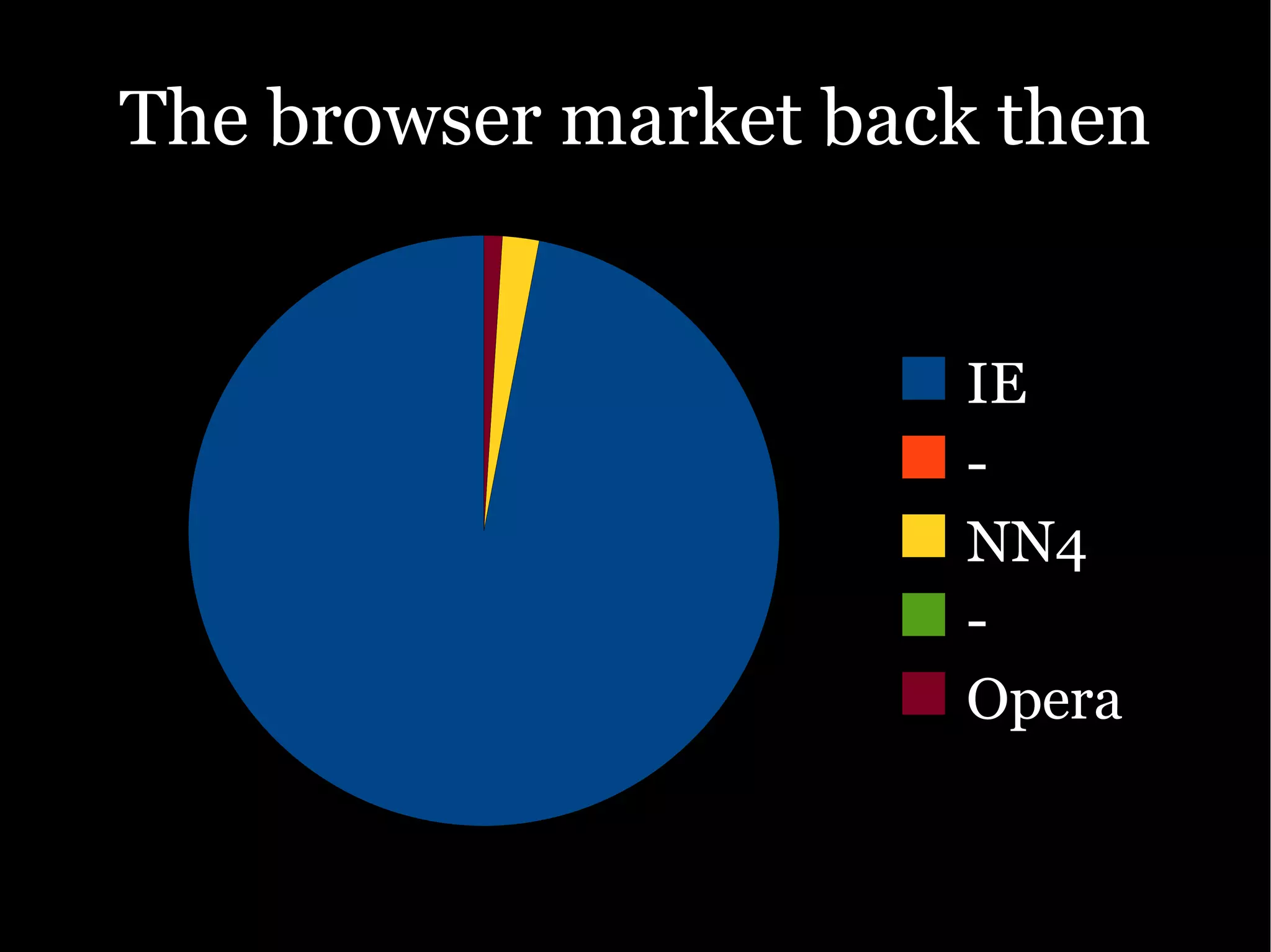 The Ajax Experience: State Of The Browsers