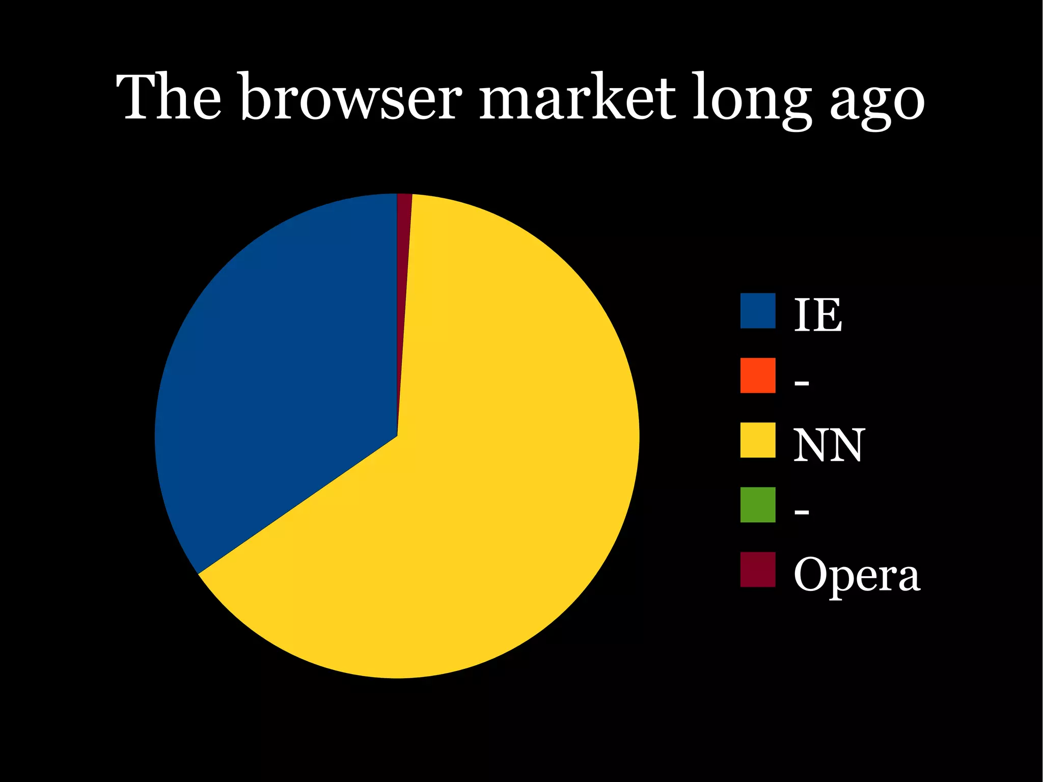 The Ajax Experience: State Of The Browsers