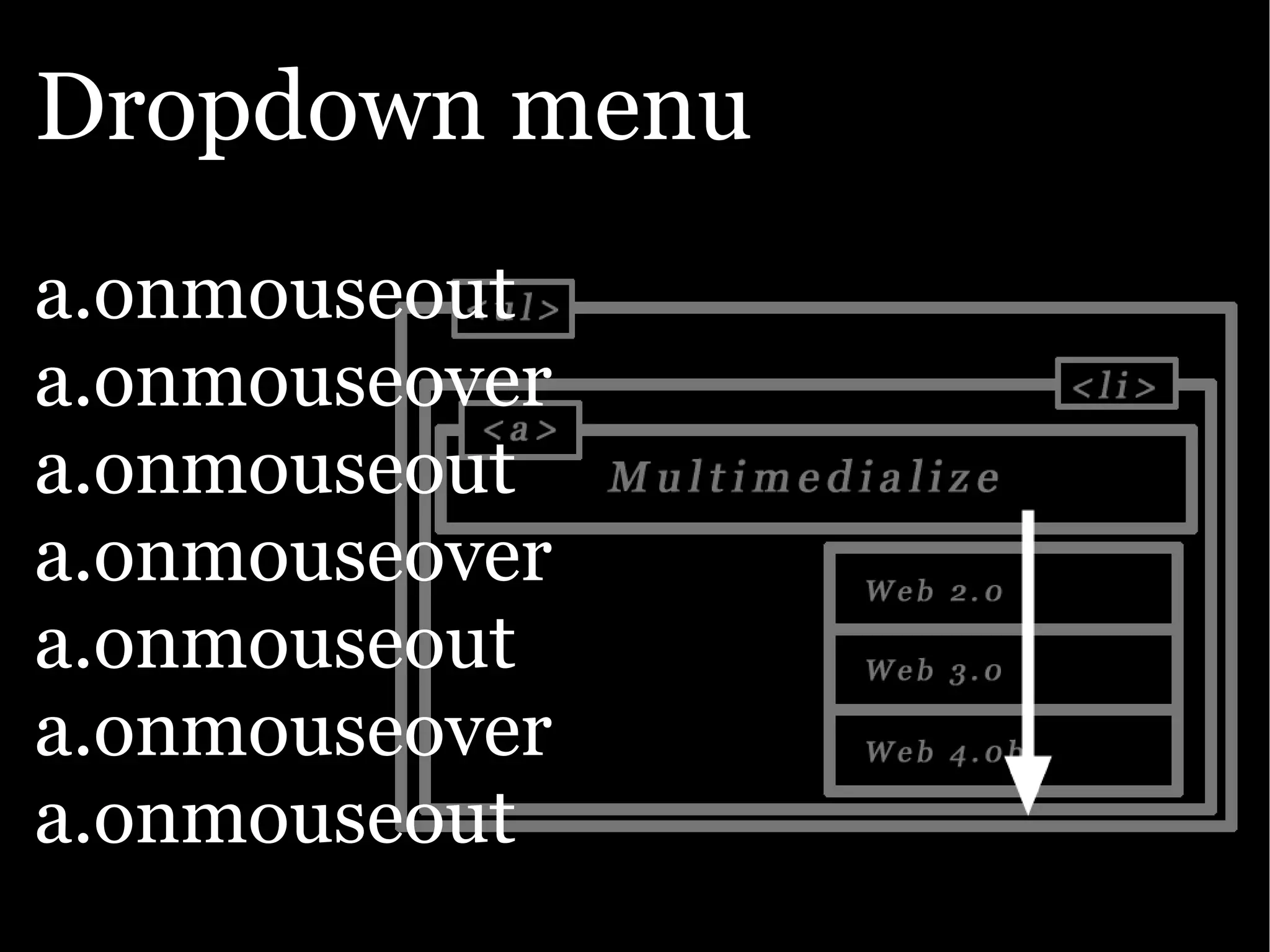 The Ajax Experience: State Of The Browsers