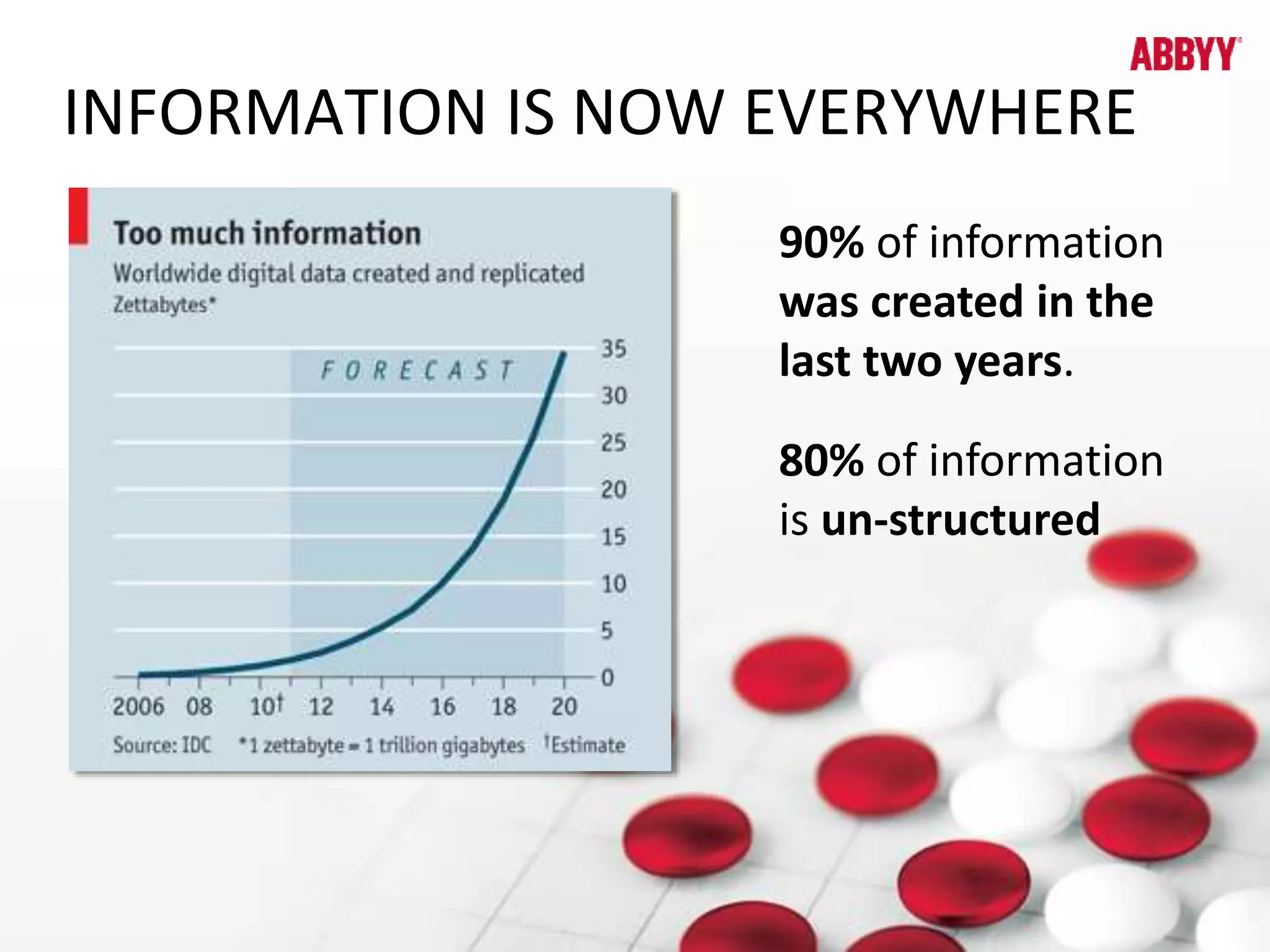 INFORMATION IS NOW EVERYWHERE 
90% of information 
was created in the 
last two years. 
80% of information 
is un-structured 
 