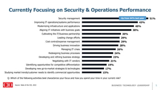 5
Currently Focusing on Security & Operations Performance
Source: State of the CIO, 2022
Q: Which of the following activities best characterize your focus and how you spend your time in your current role?
15%
17%
19%
21%
23%
24%
26%
28%
29%
29%
30%
38%
40%
43%
51%
Studying market trends/customer needs to identify commercial opportunities
Developing new go-to-market strategies & technologies
Identifying opportunities for competitive differentiation
Negotiating with IT vendors
Developing and refining business strategy
Redesigning business processes
Managing IT crises
Driving business innovation
Cost control/expense management
Leading change efforts
Cultivating the IT/business partnership
Aligning IT initiatives with business goals
Modernizing infrastructure and applications
Improving IT operations/systems performance
Security management Up from 44% last year
 