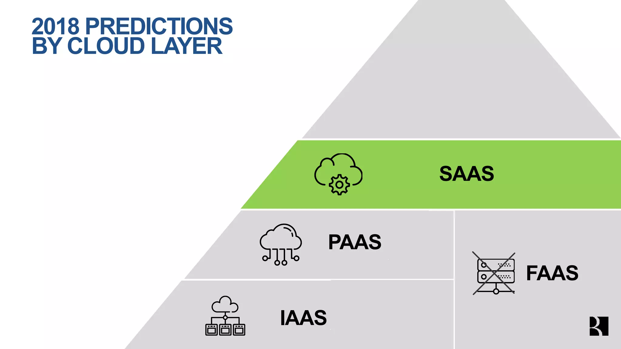 2018 PREDICTIONS
BY CLOUD LAYER
IAAS
PAAS
FAAS
SAAS
 