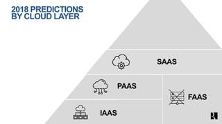 2018 PREDICTIONS
BY CLOUD LAYER
IAAS
PAAS
FAAS
SAAS
 