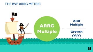 THE BVPARRG METRIC
ARRG
Multiple
=
ARR
Multiple
Growth
(YoY)
 