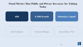 ARR % ARR Growth Retention / Upsell
CAC Payback % Gross Margin Burn Rate / FCF
Cloud Metrics That Public and Private Inves...