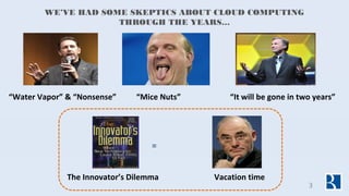 WE’VE HAD SOME SKEPTICS ABOUT CLOUD COMPUTING
THROUGH THE YEARS…
“Mice Nuts”
Vacation time
=
The Innovator’s Dilemma
“Wate...