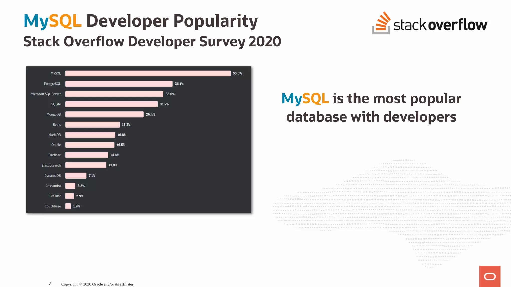 MySQL is the most popular
database with developers
MySQL Developer Popularity
Stack Over ow Developer Survey 2020
Copyright @ 2020 Oracle and/or its affiliates.8
 