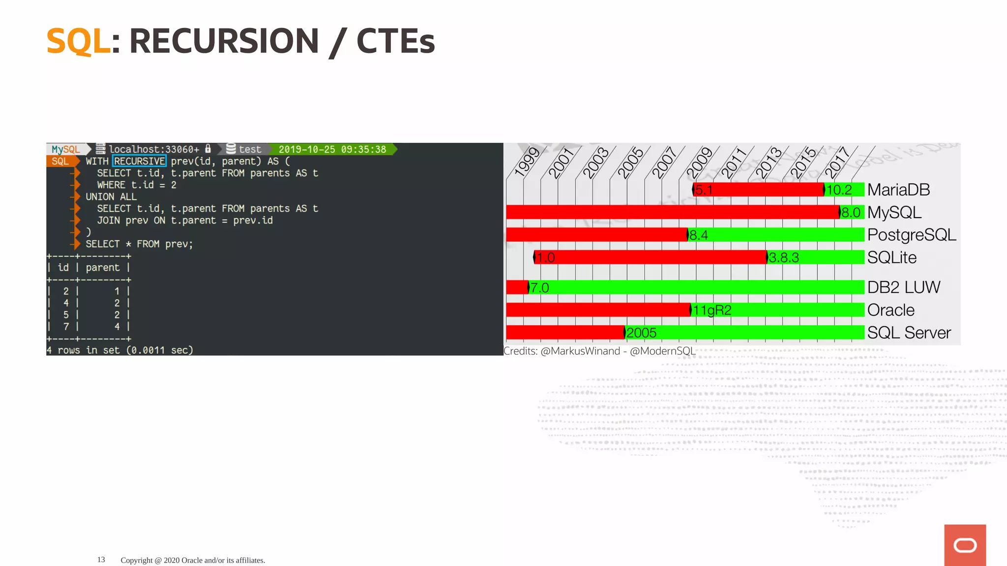 Credits: @MarkusWinand - @ModernSQL
SQL: RECURSION / CTEs
Copyright @ 2020 Oracle and/or its affiliates.13
 