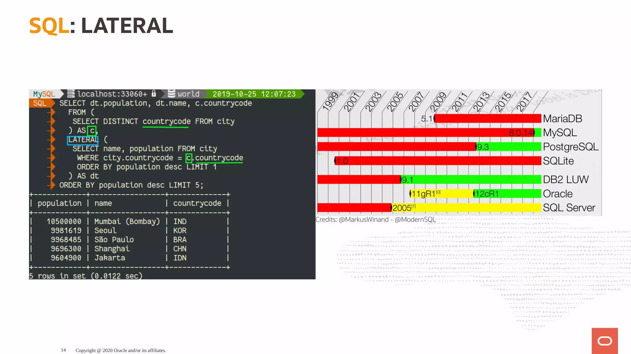 Credits: @MarkusWinand - @ModernSQL
SQL: LATERAL
Copyright @ 2020 Oracle and/or its affiliates.14
 