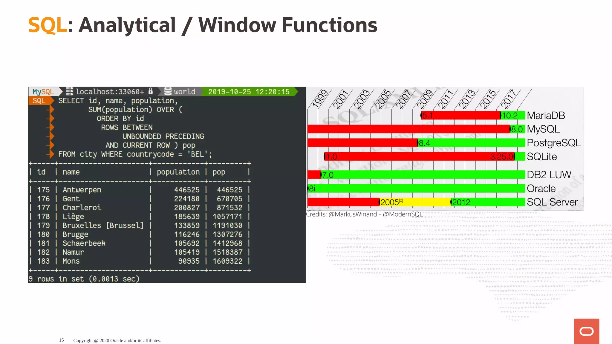 Credits: @MarkusWinand - @ModernSQL
SQL: Analytical / Window Functions
Copyright @ 2020 Oracle and/or its affiliates.15
 