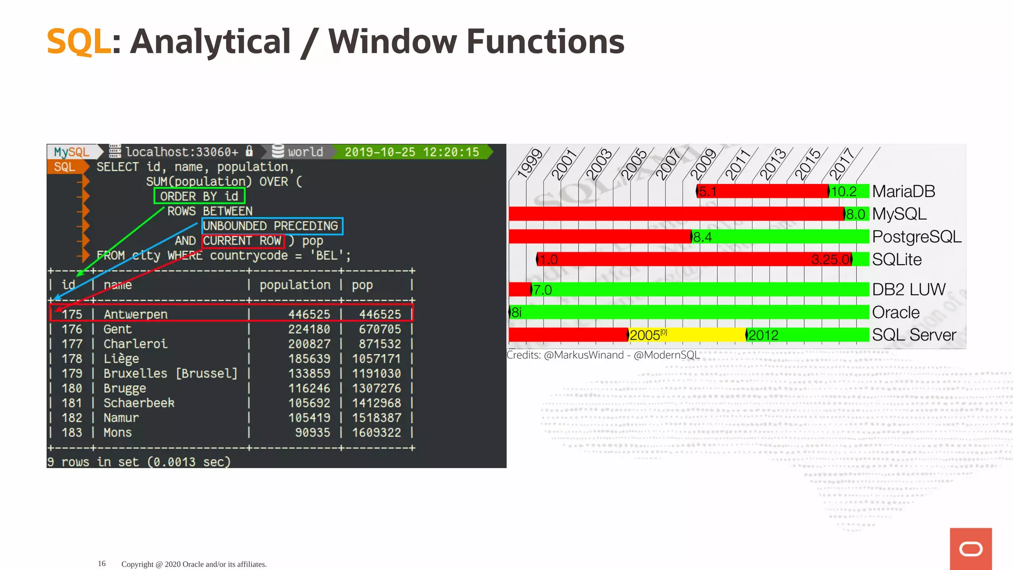 Credits: @MarkusWinand - @ModernSQL
SQL: Analytical / Window Functions
Copyright @ 2020 Oracle and/or its affiliates.16
 