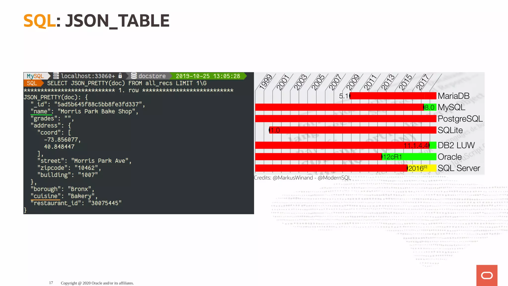 Credits: @MarkusWinand - @ModernSQL
SQL: JSON_TABLE
Copyright @ 2020 Oracle and/or its affiliates.17
 