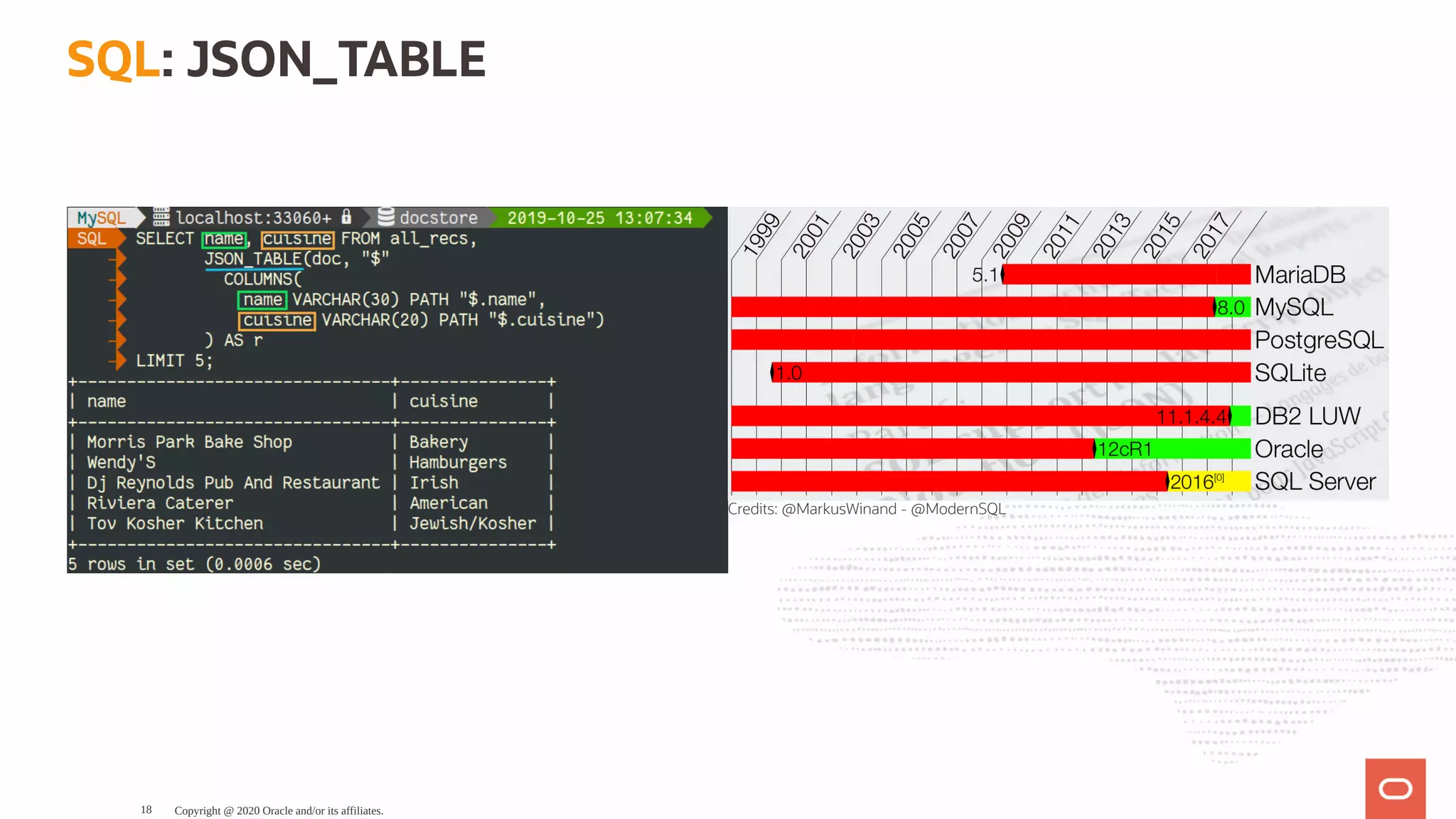 Credits: @MarkusWinand - @ModernSQL
SQL: JSON_TABLE
Copyright @ 2020 Oracle and/or its affiliates.18
 