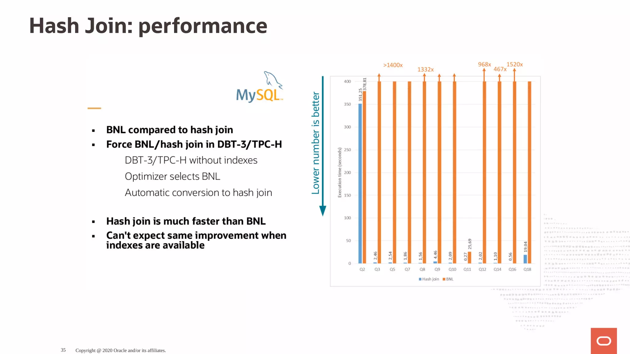 Hash Join: performance
Copyright @ 2020 Oracle and/or its affiliates.35
 