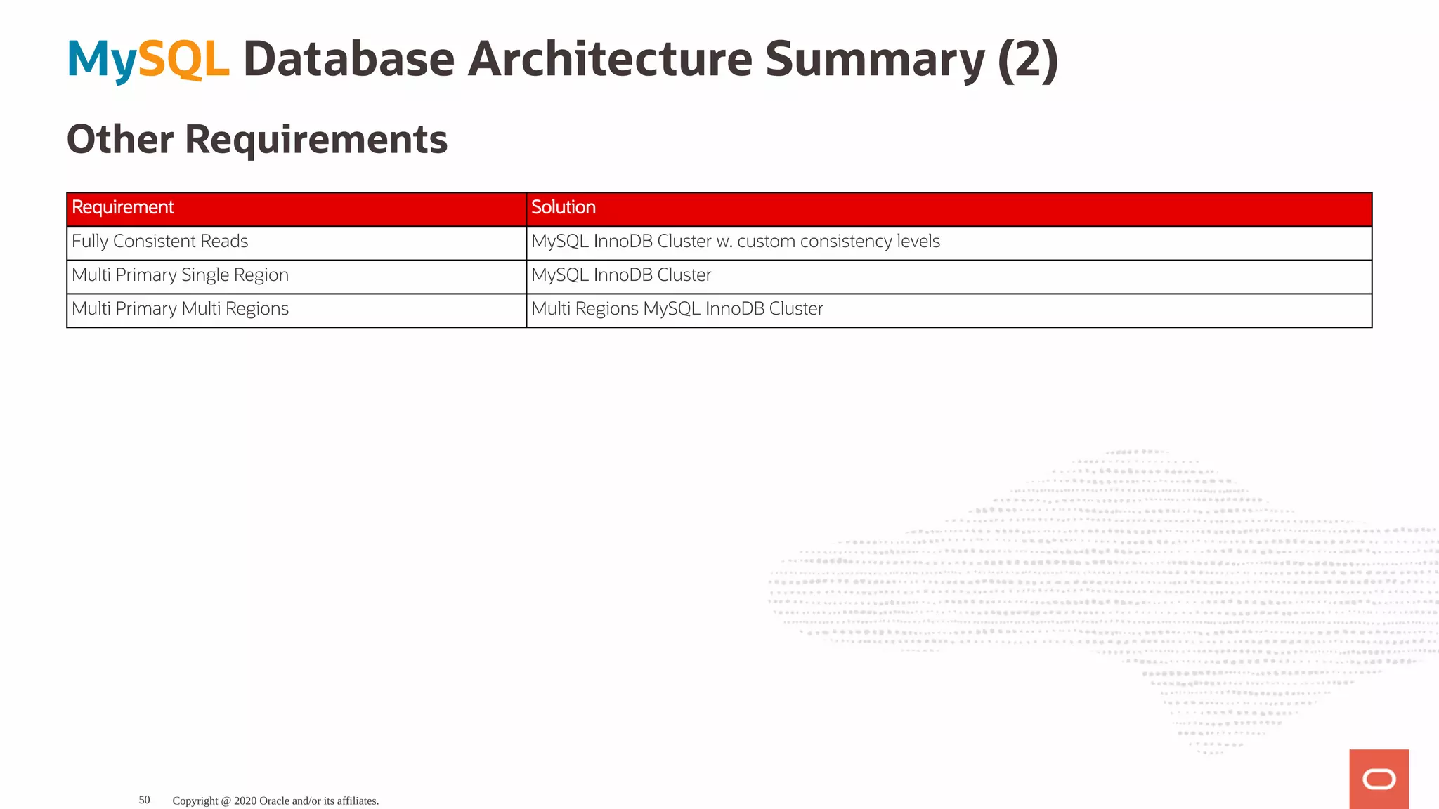 MySQL Database Architecture Summary (2)
Other Requirements
Requirement Solution
Fully Consistent Reads MySQL InnoDB Cluster w. custom consistency levels
Multi Primary Single Region MySQL InnoDB Cluster
Multi Primary Multi Regions Multi Regions MySQL InnoDB Cluster
Copyright @ 2020 Oracle and/or its affiliates.50
 