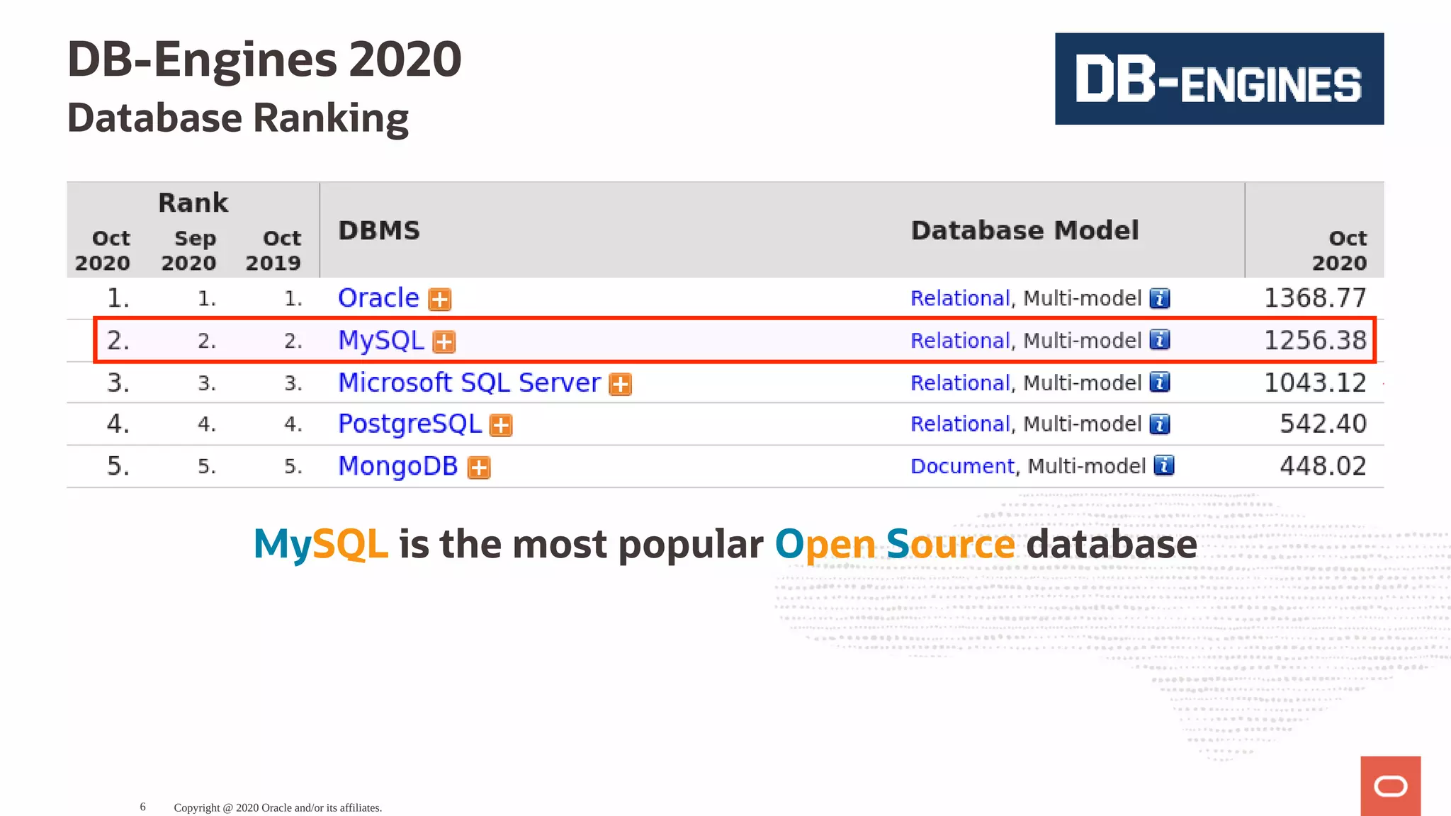 DB-Engines 2020
Database Ranking
MySQL is the most popular Open Source database
Copyright @ 2020 Oracle and/or its affiliates.6
 