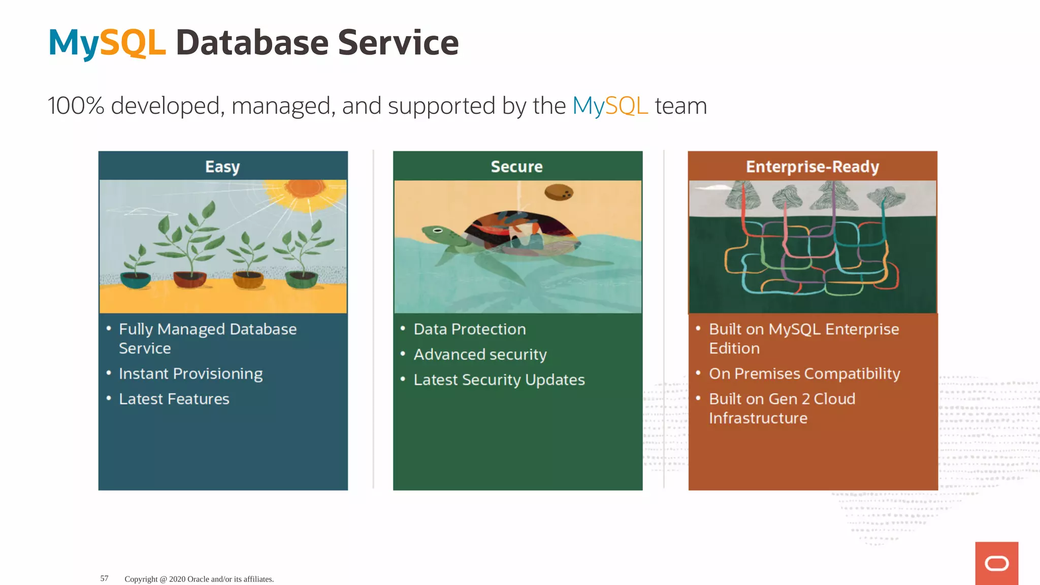MySQL Database Service
100% developed, managed, and supported by the MySQL team
Copyright @ 2020 Oracle and/or its affiliates.57
 