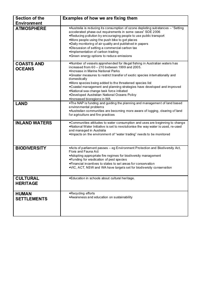 State of the environment 200 governemt action summary table State of the environment 200 governemt action summary table