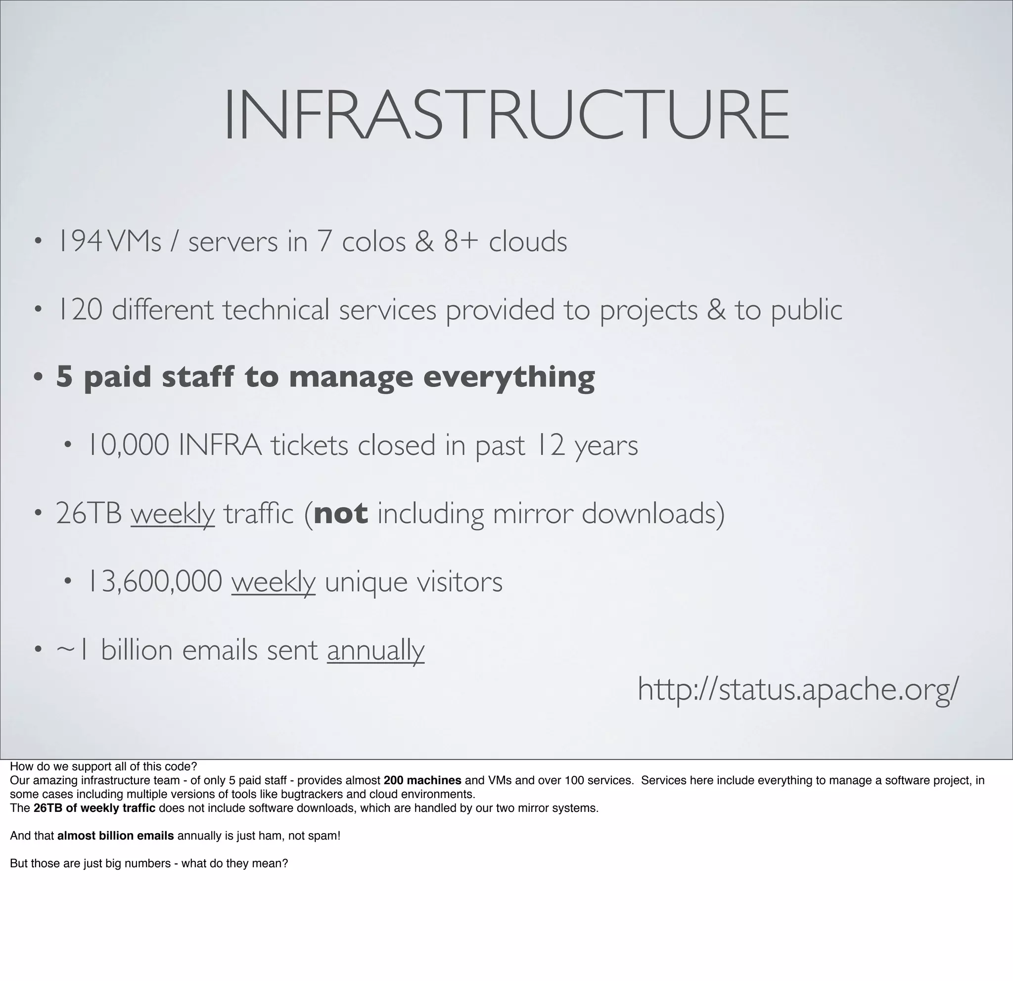 INFRASTRUCTURE
• 194VMs / servers in 7 colos & 8+ clouds
• 120 different technical services provided to projects & to public
• 5 paid staff to manage everything
• 10,000 INFRA tickets closed in past 12 years
• 26TB weekly trafﬁc (not including mirror downloads)
• 13,600,000 weekly unique visitors
• ~1 billion emails sent annually
http://status.apache.org/
How do we support all of this code?
Our amazing infrastructure team - of only 5 paid staff - provides almost 200 machines and VMs and over 100 services. Services here include everything to manage a software project, in
some cases including multiple versions of tools like bugtrackers and cloud environments.
The 26TB of weekly trafﬁc does not include software downloads, which are handled by our two mirror systems.
And that almost billion emails annually is just ham, not spam!
But those are just big numbers - what do they mean?
 