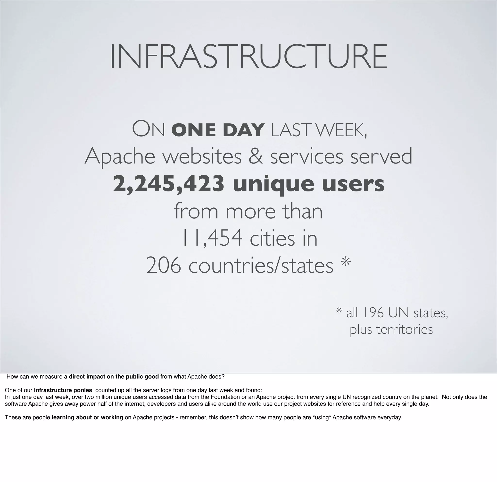 INFRASTRUCTURE
ON ONE DAY LAST WEEK,
Apache websites & services served
2,245,423 unique users
from more than
11,454 cities in
206 countries/states *
* all 196 UN states,
plus territories
How can we measure a direct impact on the public good from what Apache does?
One of our infrastructure ponies counted up all the server logs from one day last week and found:
In just one day last week, over two million unique users accessed data from the Foundation or an Apache project from every single UN recognized country on the planet. Not only does the
software Apache gives away power half of the internet, developers and users alike around the world use our project websites for reference and help every single day.
These are people learning about or working on Apache projects - remember, this doesn’t show how many people are *using* Apache software everyday.
 