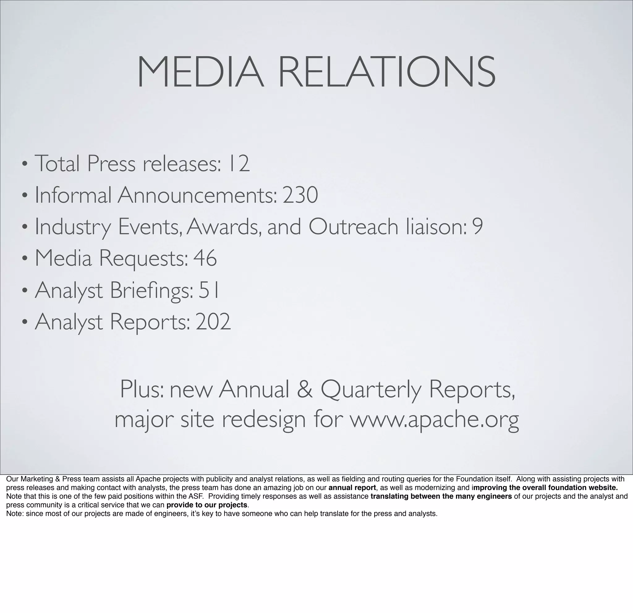 MEDIA RELATIONS
• Total Press releases: 12
• Informal Announcements: 230
• Industry Events,Awards, and Outreach liaison: 9
• Media Requests: 46 
• Analyst Brieﬁngs: 51
• Analyst Reports: 202
Plus: new Annual & Quarterly Reports,
major site redesign for www.apache.org
Our Marketing & Press team assists all Apache projects with publicity and analyst relations, as well as ﬁelding and routing queries for the Foundation itself. Along with assisting projects with
press releases and making contact with analysts, the press team has done an amazing job on our annual report, as well as modernizing and improving the overall foundation website.
Note that this is one of the few paid positions within the ASF. Providing timely responses as well as assistance translating between the many engineers of our projects and the analyst and
press community is a critical service that we can provide to our projects.
Note: since most of our projects are made of engineers, it’s key to have someone who can help translate for the press and analysts.
 
