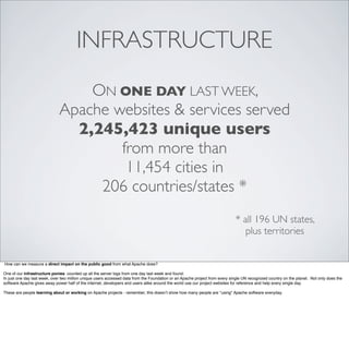 INFRASTRUCTURE
ON ONE DAY LAST WEEK,
Apache websites & services served
2,245,423 unique users
from more than
11,454 cities in
206 countries/states *
* all 196 UN states,
plus territories
How can we measure a direct impact on the public good from what Apache does?
One of our infrastructure ponies counted up all the server logs from one day last week and found:
In just one day last week, over two million unique users accessed data from the Foundation or an Apache project from every single UN recognized country on the planet. Not only does the
software Apache gives away power half of the internet, developers and users alike around the world use our project websites for reference and help every single day.
These are people learning about or working on Apache projects - remember, this doesn’t show how many people are *using* Apache software everyday.
 