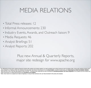 MEDIA RELATIONS
• Total Press releases: 12
• Informal Announcements: 230
• Industry Events,Awards, and Outreach liaison: 9
• Media Requests: 46 
• Analyst Brieﬁngs: 51
• Analyst Reports: 202
Plus: new Annual & Quarterly Reports,
major site redesign for www.apache.org
Our Marketing & Press team assists all Apache projects with publicity and analyst relations, as well as ﬁelding and routing queries for the Foundation itself. Along with assisting projects with
press releases and making contact with analysts, the press team has done an amazing job on our annual report, as well as modernizing and improving the overall foundation website.
Note that this is one of the few paid positions within the ASF. Providing timely responses as well as assistance translating between the many engineers of our projects and the analyst and
press community is a critical service that we can provide to our projects.
Note: since most of our projects are made of engineers, it’s key to have someone who can help translate for the press and analysts.
 