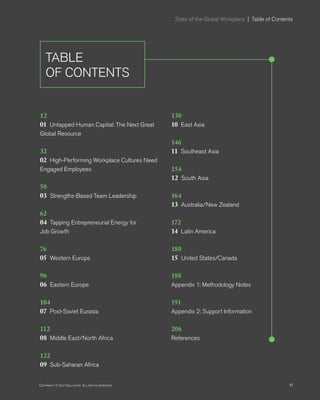 11Copyright © 2017 Gallup, Inc. All rights reserved.
State of the Global Workplace  |  Table of Contents
TABLE
OF CONTENTS
12
01  Untapped Human Capital: The Next Great
Global Resource
32
02  High-Performing Workplace Cultures Need
Engaged Employees
50
03  Strengths-Based Team Leadership
62
04  Tapping Entrepreneurial Energy for
Job Growth
76
05  Western Europe
96
06  Eastern Europe
104
07  Post-Soviet Eurasia
112
08  Middle East/North Africa
122
09  Sub-Saharan Africa
130
10  East Asia
146
11  Southeast Asia
154
12  South Asia
164
13  Australia/New Zealand
172
14  Latin America
180
15  United States/Canada
188
Appendix 1: Methodology Notes
191
Appendix 2: Support Information
206
References
 