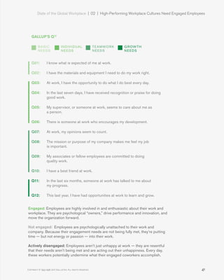 State of the Global Workplace | 02  |  High-Performing Workplace Cultures Need Engaged Employees
41
State of the Global Workplace | 02  |  High-Performing Workplace Cultures Need Engaged Employees
Copyright © 1993-1998, 2017 Gallup, Inc. All rights reserved.
GALLUP'S Q12
Q01:  I know what is expected of me at work.
Q02:  I have the materials and equipment I need to do my work right.
Q03:  At work, I have the opportunity to do what I do best every day.
Q04:  In the last seven days, I have received recognition or praise for doing
good work.
Q05:  My supervisor, or someone at work, seems to care about me as
a person.
Q06:  There is someone at work who encourages my development.
Q07:  At work, my opinions seem to count.
Q08:  The mission or purpose of my company makes me feel my job
is important.
Q09:  My associates or fellow employees are committed to doing
quality work.
Q10:  I have a best friend at work.
Q11:  In the last six months, someone at work has talked to me about
my progress.
Q12:  This last year, I have had opportunities at work to learn and grow.
Engaged: Employees are highly involved in and enthusiastic about their work and
workplace. They are psychological “owners,” drive performance and innovation, and
move the organization forward.
Not engaged:  Employees are psychologically unattached to their work and
company. Because their engagement needs are not being fully met, they’re putting
time — but not energy or passion — into their work.
Actively disengaged: Employees aren’t just unhappy at work — they are resentful
that their needs aren’t being met and are acting out their unhappiness. Every day,
these workers potentially undermine what their engaged coworkers accomplish.
GROW TH
NEEDS
TEAMWORK
NEEDS
INDIVIDUAL
NEEDS
BASIC
NEEDS
 