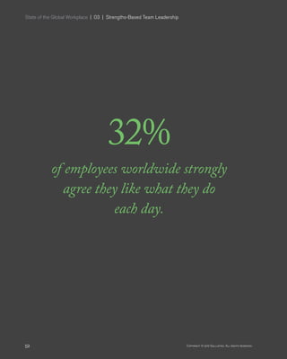 State of the Global Workplace | 03 | Strengths-Based Team Leadership
52 Copyright © 2017 Gallup, Inc. All rights reserved.
32%
of employees worldwide strongly
agree they like what they do
each day.
 