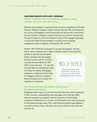 State of the Global Workplace | 05 | Western Europe
90 Copyright © 2017 Gallup, Inc. All rights reserved.
WESTERN EUROPE SPOTLIGHT: GERMANY
German companies need new workplace strategies to boost
retention and ensure work-life balance.
Germany has long been recognized as the economic powerhouse of Europe.
However, Gallup’s workplace studies indicate that only 15% of employees in
the country are engaged at work (emotionally and behaviorally connected to
their job and their company’s mission), leaving much room for improvement.
Though this figure is in line with Western Europe (10% engaged regionally),
it is less than half of the percentage in countries where employee
engagement levels are highest, including the U.S., at 33%.
Another 15% of German employees are actively disengaged, meaning
that for every employee who is highly motivated, positive and productive,
another is resentful and disruptive.
Gallup estimates that disengaged
German workers cost the country’s
economy between 80.3 and 105.1
billion euros each year — for example,
through higher annual absentee rates
(10.3 days for actively disengaged
employees, compared with 6.5 days
for engaged workers) or customer-
facing employees who transfer their
negativity to consumers.
Job Security and Work-Life Balance Top the List of
Employees’ Expectations
Engaging workers means not just ensuring that they know what is expected
of them, but also understanding what they expect from their job. When
German employees are asked to rate the importance of 19 possible
employment attributes on a 1-5 scale, work-life balance ties with job security
for the highest average rating. Thus, while German workers need stability in
uncertain economic times, they also want to know that their job will fit well
into their life.
80.3-105.1
Gallup estimates that
80.3-105.1 billion euros
are lost each year due to
disengaged German workers.
 