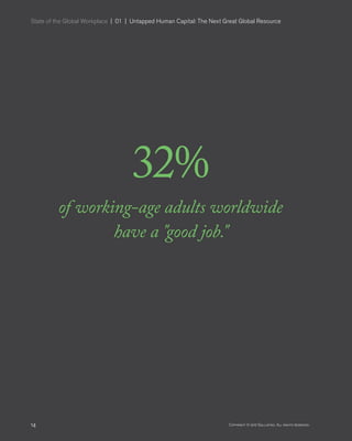 State of the Global Workplace  |  01  |  Untapped Human Capital: The Next Great Global Resource
14 Copyright © 2017 Gallup, Inc. All rights reserved.
32%
of working-age adults worldwide
have a "good job."
 