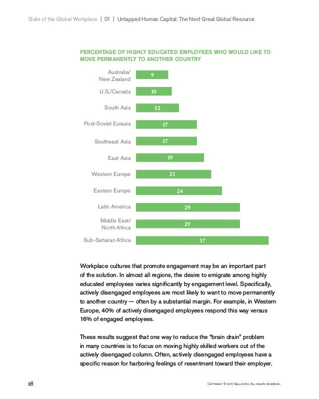 State of the Global Workplace Gallup Report (2017)