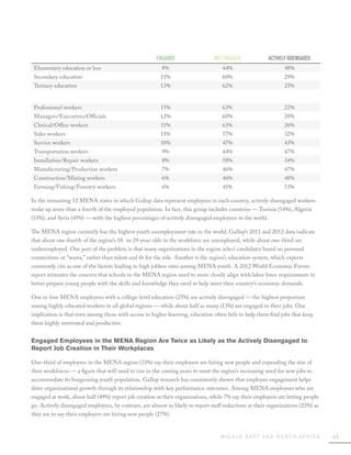 State of the Global Workplace Report 2013 by Gallup | PDF