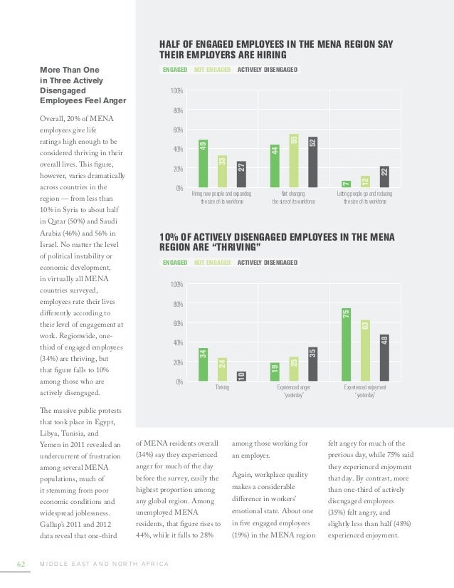State of the Global Workplace Report 2013 by Gallup