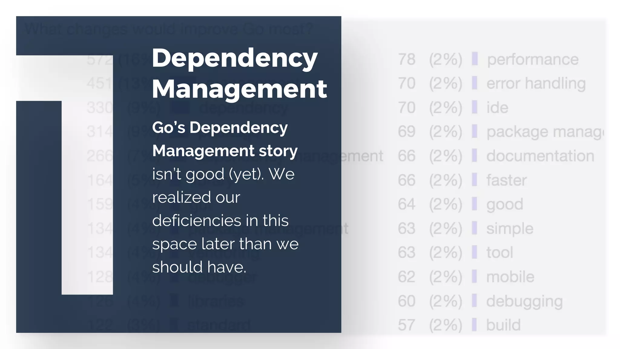 Go’s Dependency
Management story
isn’t good (yet). We
realized our
deficiencies in this
space later than we
should have.
Dependency
Management
 