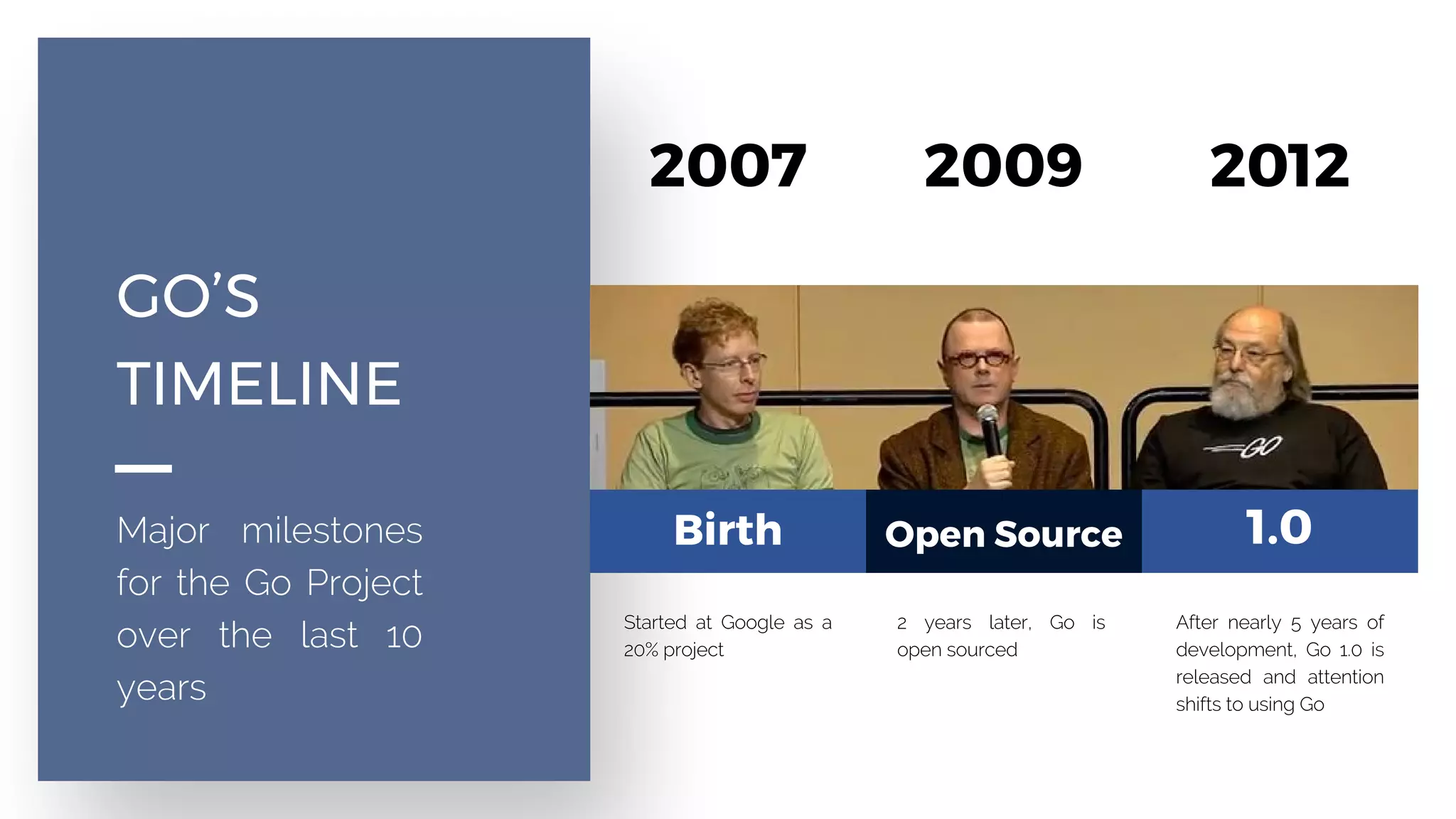 GO’S
TIMELINE
2007 2009 2012
Open SourceBirth 1.0
 