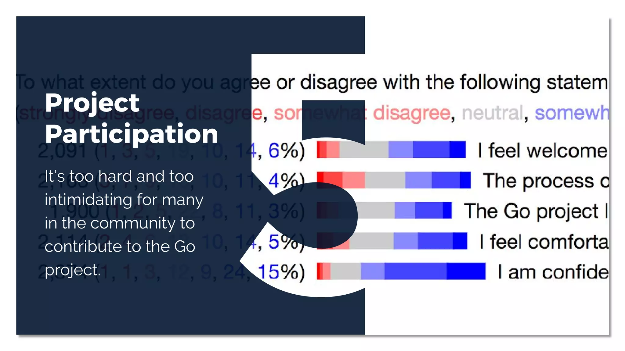 It’s too hard and too
intimidating for many
in the community to
contribute to the Go
project.
Project
Participation
 