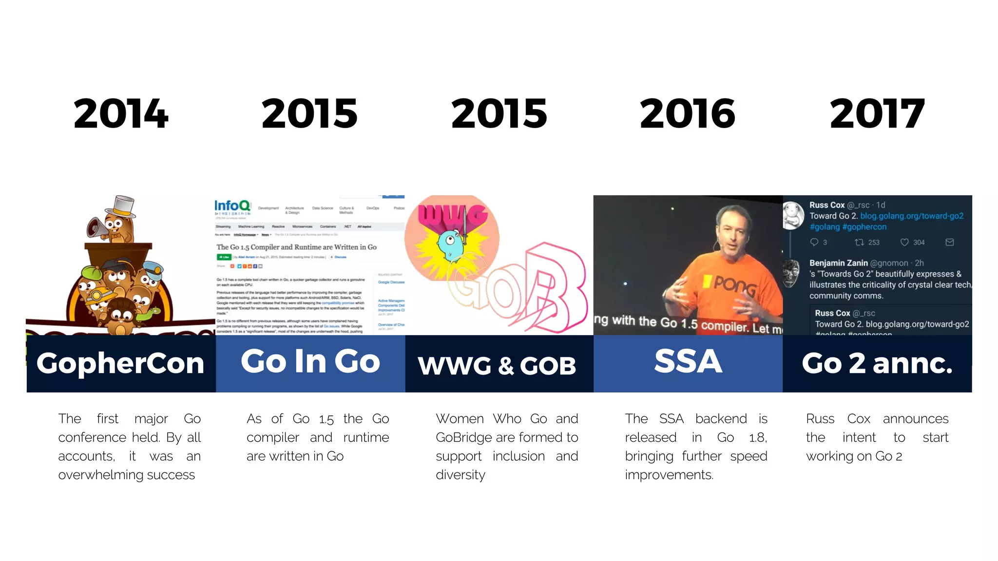 launch
2014 2016 20172015 2015
WWG & GOB SSAGopherCon Go In Go Go 2 annc.
 