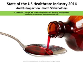 State of the US Healthcare Industry 2014 
And Its Impact on Health Stakeholders 
A Story Told Through the Assembly of AWESOME Industry Info-Graphics 
Compiled from the Internet by Dr. Susan Dorfman October 2014 
© 2014 Communications Media, Inc. Confidential Material. All Rights Reserved. 
 