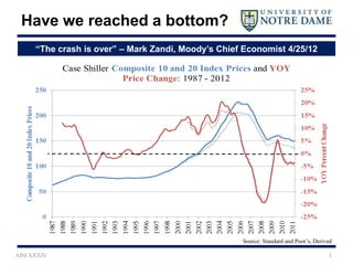 Have we reached a bottom?
     “The crash is over” – Mark Zandi, Moody’s Chief Economist 4/25/12




                                                    Source: Standard and Poor’s, Derived

AIM XXXIV                                                                             1
 