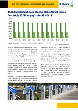 STATE OF THE ELECTRIC VEHICLE (EV) INFRASTRUCTURE MARKET IN INDIA-2025
16
3.3.1.6. India Electric Vehicle Charging Station...