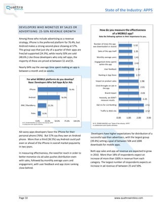 State of the Industry: APPS


DEVELOPERS WHO MONETIZE BY SALES OR
ADVERTISING: 25-50% REVENUE GROWTH                                                             How do you measure the effectiveness
                                                                                                        of a MOBILE app?
                                                                                              Rate the following options in their importance to you.
Among those who include advertising as a revenue
strategy, iPhone is the preferred platform for 76.4%, but
                                                                                       Number of times the app
Android makes a strong second-place showing at 57%.                                   was downloaded or shared
                                                                                                                                          1.32
This group says that just shy of a quarter of their apps are                                 Sales of the app itself                      1.35
free/ad-supported (24.3%), while nearly 50% are sold
(48.6%.) Like those developers who only sell apps, the                                     Monthly average users                          1.41
majority of these are priced at between $1 and $5.                                      Engagement (time spent)
                                                                                            within the app                                1.42
Nearly 64% say the average time spent making an app is
                                                                                                     User feedback                          1.54
between a month and six weeks.
                                                                                             Ranking in App Store                           1.57
          For what MOBILE platforms do you develop?
                                                                                          Impact on product sales                                  1.98
           Base: Developers Who Sell Apps &/or Ads
                                                                                          Click-throughs on ads in
                                                                                                   the app                                         2.01
              iPhone                                                   76.4%
                                                                                                      Brand impact                                 2.03
             Android                                           56.9%                          Honestly, we DON'T
                                                                                               measure results
                                                                                                                                                     2.25

 RIM / BlackBerry                           22.2%                                          Opt ins for List Building                                      2.51

                                                                                                Traffic to Web site                                       2.52
                 Palm              8.3%

                                                                                                                       0.00        1.00     2.00           3.00
                        0.0%           25.0%           50.0%     75.0%     100.0%
   N=72 ©2009 DM2PRO.com State of the Industry: APPS
                                                                                      N=72 ©2009 DM2PRO.com State of the Industry: APPS
   in collaboration with Quattro Wireless
                                                                                      in collaboration with Quattro Wireless



Ad-savvy apps developers favor the iPhone for their
                                                                                     Developers have higher expectations for distribution of a
personal phone (76%). But 57% say they own an Android
                                                                                    successful app than advertisers, with the largest group
phone. More than a third (36.5%) say Android could pull
                                                                                    (39.4%) setting a goal of between 50K and 100K
even or ahead of the iPhone in overall market popularity
                                                                                    downloads for mobile apps.
in two years.
                                                                                    Both app sales and app ad revenue are expected to grow
In measuring effectiveness, the need for reach in order to
                                                                                    in 2010. More than 18% of respondents expect an
better monetize via ad sales pushes distribution even
                                                                                    increase of more than 100% in revenue from each
with sales, followed by monthly average users and
                                                                                    category. The largest number of respondents expects an
engagement, with user feedback and app store ranking
                                                                                    increase in ad revenue of between 25 and 50%.
close behind.




Page 10                                                                                                            www.quattrowireless.com
 