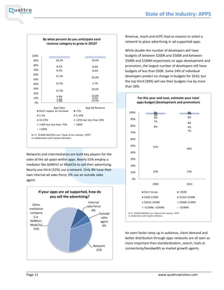 State of the Industry: APPS


                                                                    Revenue, reach and eCPC lead as reasons to select a
             By what percent do you anticipate each
               revenue category to grow in 2010?
                                                                    network to place advertising in ad-supported apps.

                                                                    While double the number of developers will have
   100%                                                             budgets of between $200K and $500K and between
    90%                18.3%                           18.6%        $500K and $1MM respectively on apps development and
    80%                 8.5%                                        promotion, the largest number of developers still have
                                                       8.6%
    70%                 8.5%                           8.6%         budgets of less than $50K. Some 24% of individual
    60%
                       15.5%                           20.0%        developers predict no change in budgets for 2010, but
    50%
                                                                    the top third (30%) will see their budgets rise by more
    40%                15.5%                           5.7%
                                                                    than 50%.
    30%                                                18.6%
                       15.5%
    20%
                        9.9%                           10.0%
    10%                 1.4%                            0.0%                   For this year and next, estimate your total
                        7.0%                           10.0%
     0%                                                                       apps budget (development and promotion)
                      App Sales                 App Ad Revenue
          Don't expect an increase      <1%
                                                                      100%                    0%
                                                                                              3%                                  0%
                                                                                                                                  3%
          1-5%                          5-10%                                                 3%
                                                                                              4%                                  8%
          10-25%                        >25% but less than 50%          90%
                                                                                              7%                                  8%
          >50% but less than 75%        100%                            80%                   8%                                  4%
          >100%
                                                                                                                                  7%
                                                                        70%
   N=71 ©2009 DM2PRO.com State of the Industry: APPS
   in collaboration with Quattro Wireless                               60%

                                                                        50%                   52%
                                                                                                                                  46%
                                                                        40%
Networks and intermediaries are both key players for the
sales of the ad space within apps. Nearly 55% employ a                  30%
mediator like AdWhirl or MobClix to sell their advertising.             20%
Nearly one third (32%) use a network. Only 8% have their                                      23%                                 23%
                                                                        10%
own internal ad sales force; 6% use an outside sales
agent.                                                                   0%
                                                                                             2009                             2010

          If your apps are ad supported, how do                                      Don't know                           <$50K
                  you sell the advertising?                                          $50K-$100K                           $101K-$200K
                                                 Internal                            $201K-$500K                          $500K-$1MM
   Other                                        sales force
  mediation                                                                          >$1MM, <$5MM                         >$5MM
                                                    8%
  company                                                 Outside     N=72 ©2009 DM2PRO.com State of the Industry: APPS
                                                                      in collaboration with Quattro Wireless
    (i.e.                                                   sales
  AdWhirl,                                                 agent
  MobClix)                                                   6%
    55%
                                                                    An even faster ramp up in audience, client demand and
                                                                    better distribution through apps networks are all seen as
                                                                    more important than standardization, search, tools or
                                                        Network
                                                          32%       connectivity/bandwidth as market growth agents.




Page 11                                                                                             www.quattrowireless.com
 